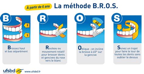 Brossage Des Dents La Bonne M Thode Selon L Ge De Lenfant