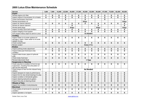 Car Maintenance Schedule Spreadsheet — Db