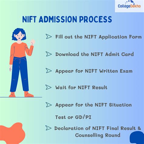 Nift Ug And Pg Design Courses Fee Structure 2024 Collegedekho