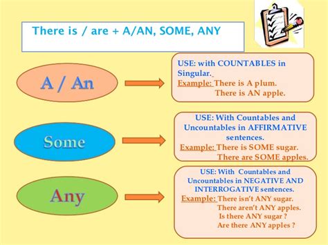 Visual Revision For 1º Eso Some Grammar