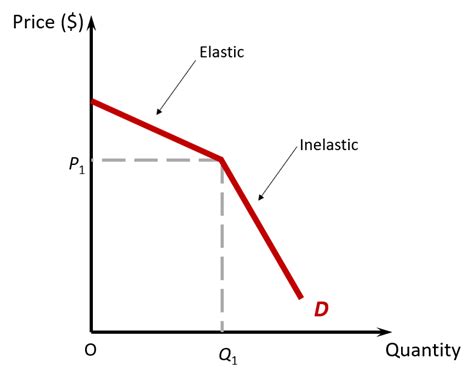 Oligopoly Economics Tuition Sg