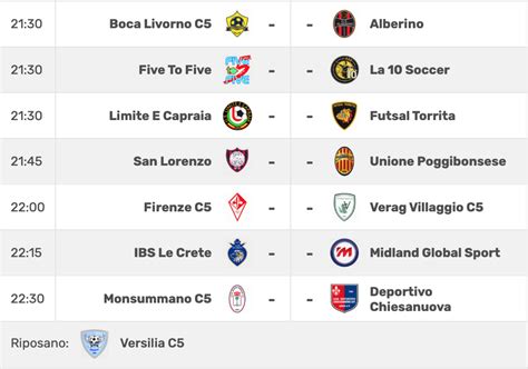 Futsal C1 il programma del venerdì senese Gazzetta di Siena