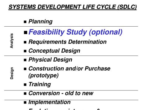 Ppt Feasibility Analysis And Requirements Determination Powerpoint