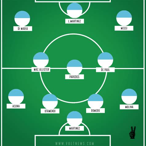 Argentina S Potential Starting Xi For Fifa World Cup As Official