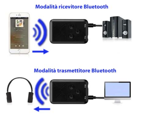 Ricevitore Trasmettitore Audio Bluetooth 2 In 1 Con Doppia Presa Jack