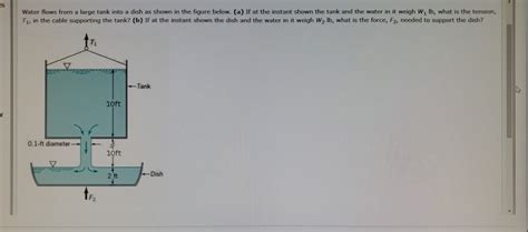 Solved Water Flows From A Large Tank Into A Dish As Shown In Chegg