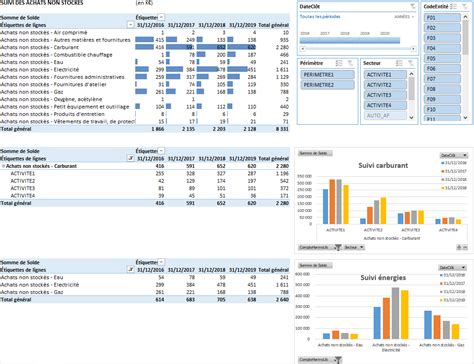 Créer Un Tableau De Bord Dynamique Avec Excel En Quelques Clics 5ème