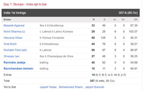 Ind Vs Sl Stats Report After Day 1 Of India Vs Sri Lanka Mohali Test