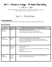 Copy Of Adelisa Unit 2 Networks Of Exchange Pdf Unit 2 Networks