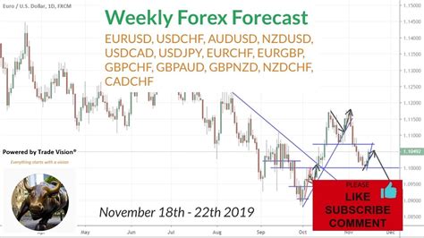 Weekly Forex Forecast YouTube