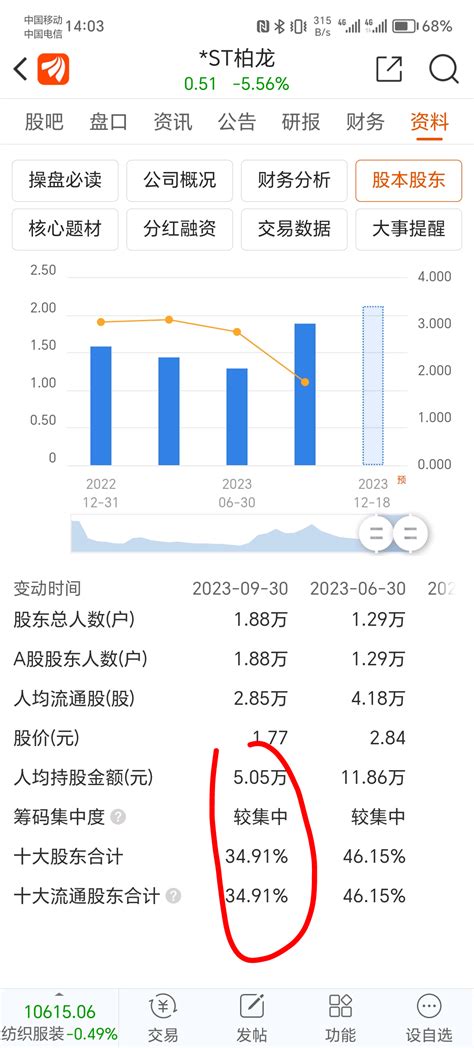 现在这个情况，一天跑3万，6万，今天11万！看龙蛇榜就知道，没有人买，人家有通道的永远比散户挂的要靠前，我们还挂单干嘛，都撤单吧财富号东方财富网