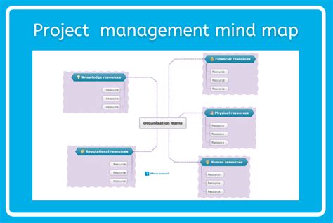 Project Management Mind Maps | Mindomo