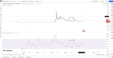 Ethereum Classic Etc Price Prediction 202320252030