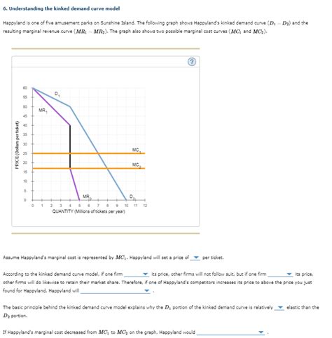 Solved 6 Understanding The Kinked Demand Curve Model