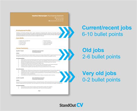 How Many Bullet Points Per Job On Your Resume