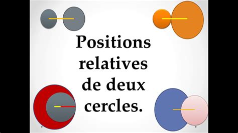 Les Positions Relatives De Deux Cercles Youtube