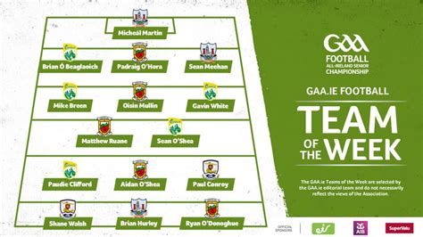 Five Mayo players on GAA.ie football team of the week | Connaught Telegraph