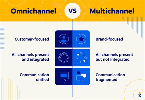 Multicanal E Omnichannel Entenda A Diferen A Buzzmonitor