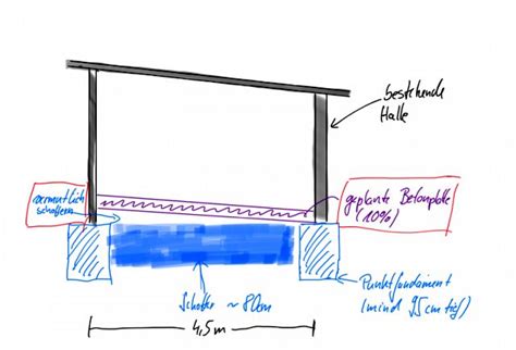 Bauplanung Baugenehmigung Softflow Ch