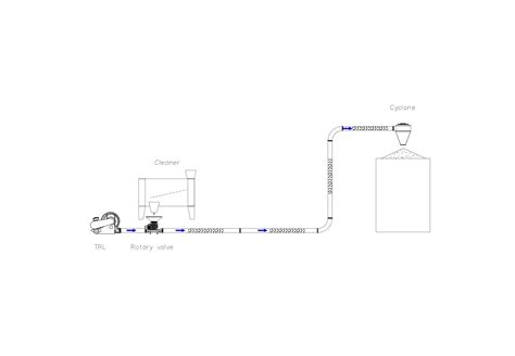 Conveying System For Screenings Fines Kongskilde Grain