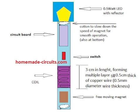 Simple Faraday Flashlight Circuit Diagram And Working Homemade