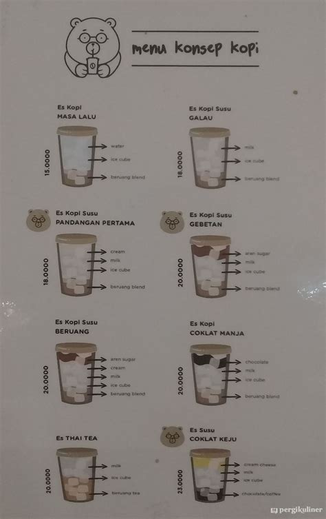 Selalu Diperbarui Menu Konsep Kopi Wiyung Surabaya