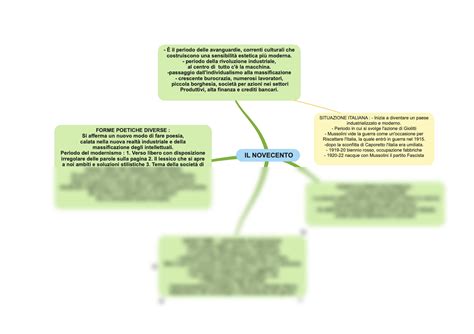 Solution Mappa Concettuale Studypool