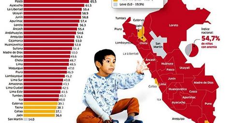 Región Puno Es Primero En Anemia Infantil Peru Correo