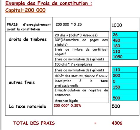 Introduction La Comptabilit Des Soci T S S