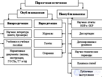 3.2. Основные источники информации кратко ОСНОВЫ НАУЧНЫХ...