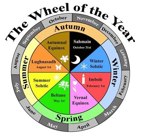 The Wheel Of The Year Pagan Nature Sabbats Wicca