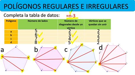 Tabla De Poligonos Regulares THEDU