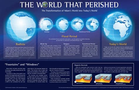 Rodinia Wall Chart Pdf Answers In Genesis