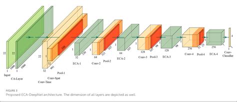 Figure From A Learnable Eeg Channel Selection Method For Mi Bci Using