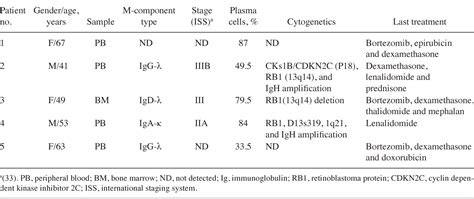 Anthelmintic Pyrvinium Pamoate Blocks Wnt Catenin And Induces