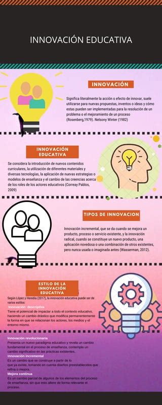 Infografia De Innovacion Educativa PDF