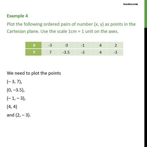 Question 2 Plot The Following Ordered Pairs Of Number Examples