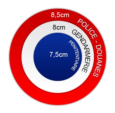 Guide des tailles des écussons d administrations police douanes