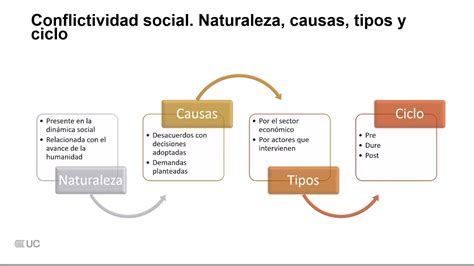 Rol de actores y políticas publicas YouTube