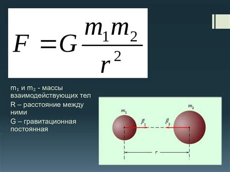 Закон всемирного тяготения - МЕТОДИСТ.САЙТ