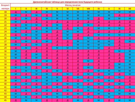 Kineski Kalendar Za Pol Djeteta Odre Ivanje Pola Nero Enog Djeteta