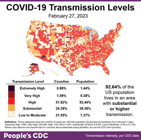 People's CDC COVID19 Weather Report | People's CDC