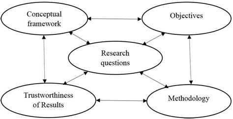 Maxwell Model 1998 For Qualitative Research Design Download