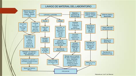 Modulo Ayudas Diagnosticas Laboratorio Clinico Docente Adriana Torres