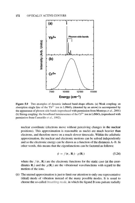 Luminescence Line Shapes Big Chemical Encyclopedia