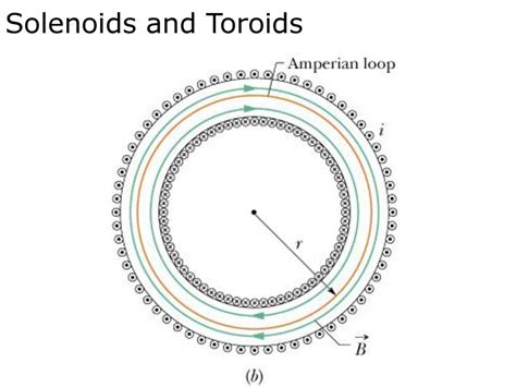 Magnetic Fields Due To Currents Ppt Download