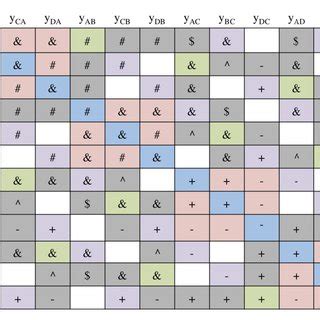 Visualization of covariance matrix for a network of four actors. Under... | Download Scientific ...