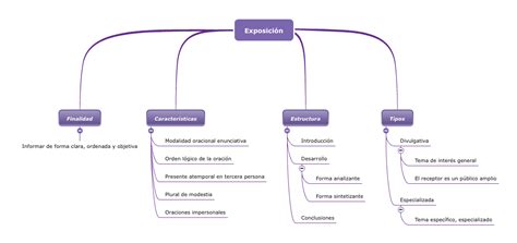 Exposiciones