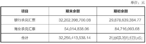 同样是市场，期货与股票究竟有哪些不同？（12） 知乎