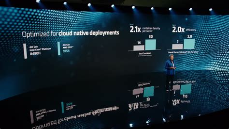 AMD EPYC Bergamo CPUs Deliver Up To 128 Zen 4C Cores To Cloud Data